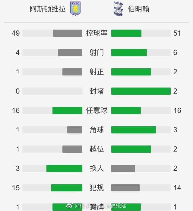 半场结束，国米3-0乌迪内斯。